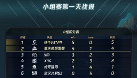 商业代言：一诺成为某国际品牌大使，商业价值飙升。